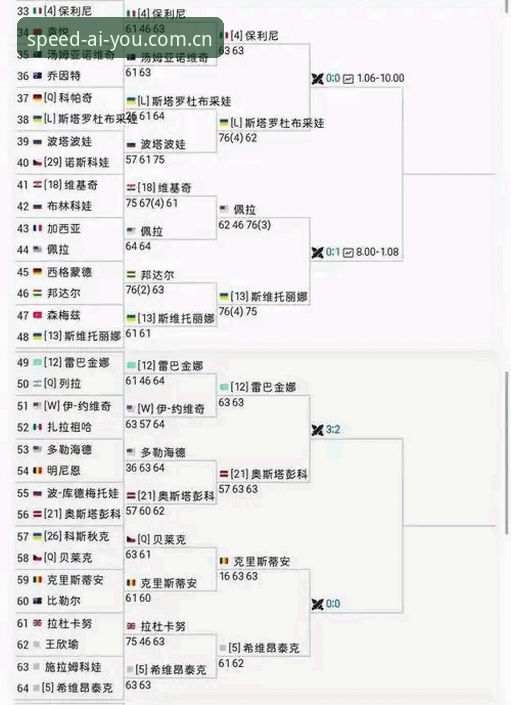爱游戏极速登录体验 法网女单观赛实用指南:中国金花签表分析与爱游戏极速登录体验