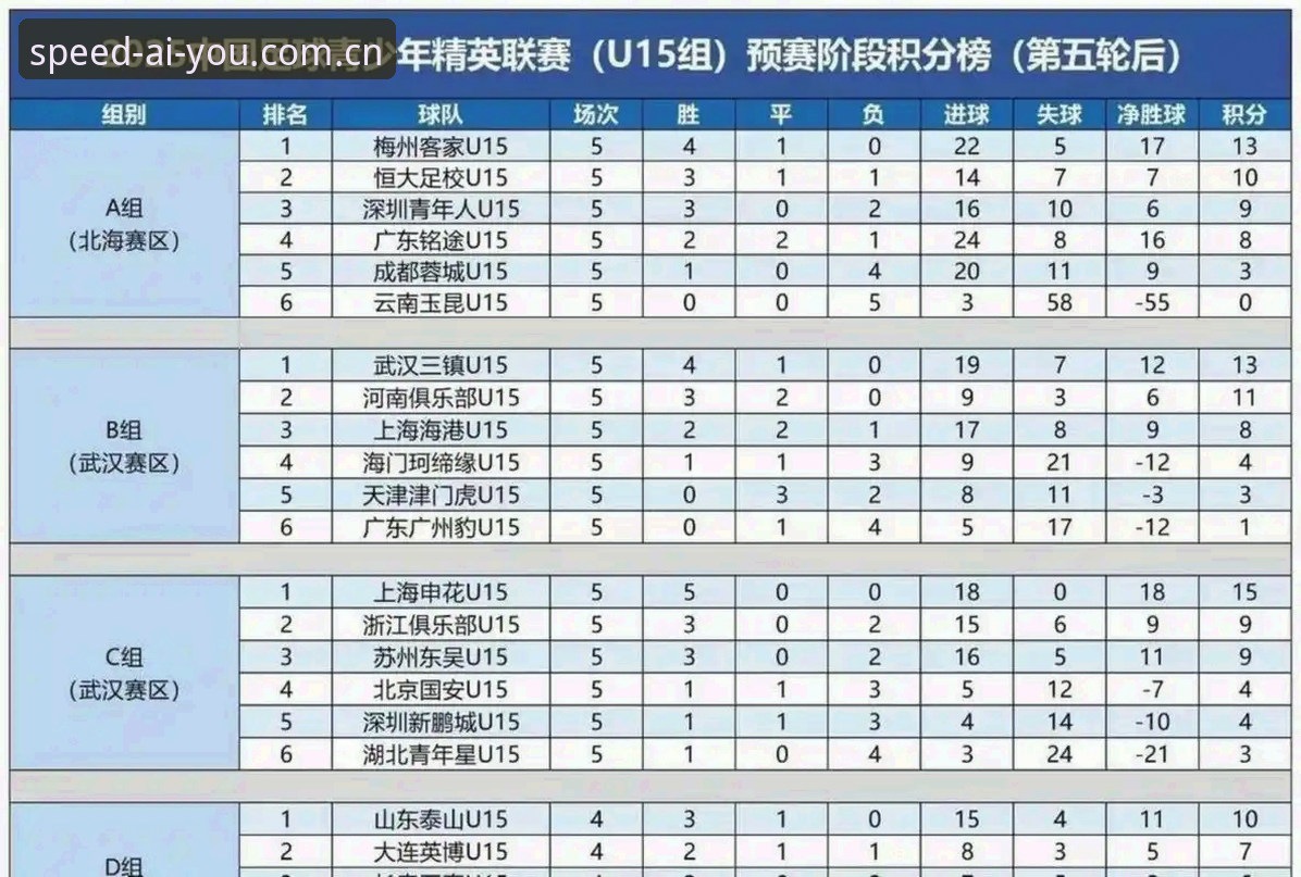 U17世界杯抽签结果深度评测：中国男女足抽签走势与晋级前景全面分析